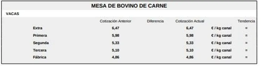 Mesa de bovino de carne 1 lonja de Salamanca 29 diciembre 2025