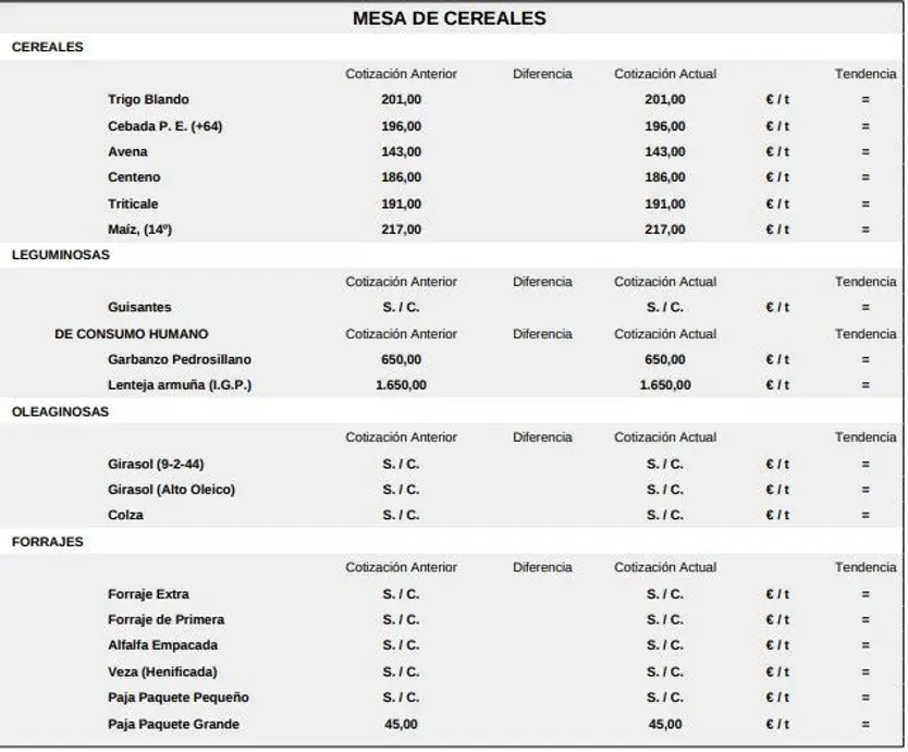 Mesa de cereales 23 de febrero de 2026