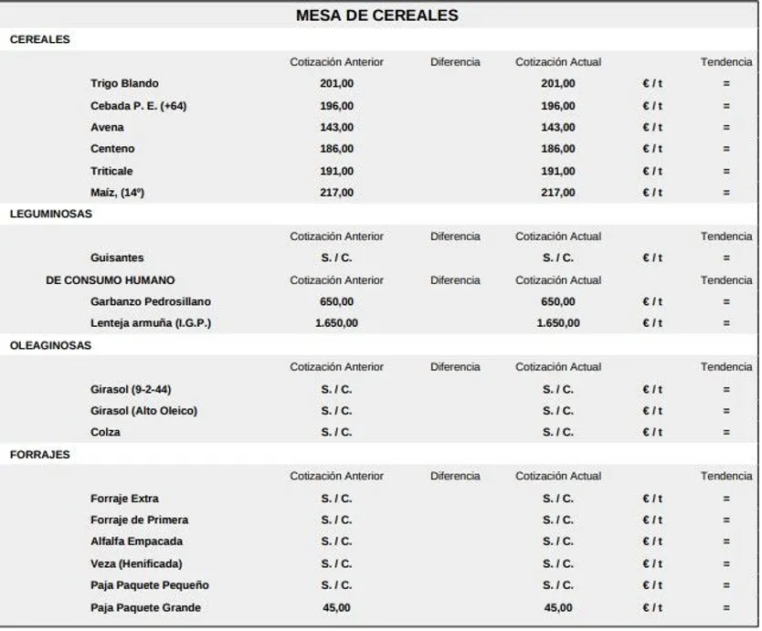 Mesa de cereales 23 de febrero de 2026