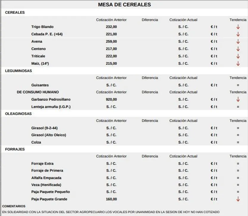Mesa cereales 5 febrero 2024