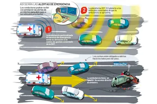 Pasillo para emergencias en autovías | Dirección General de Tráfico @DGTes