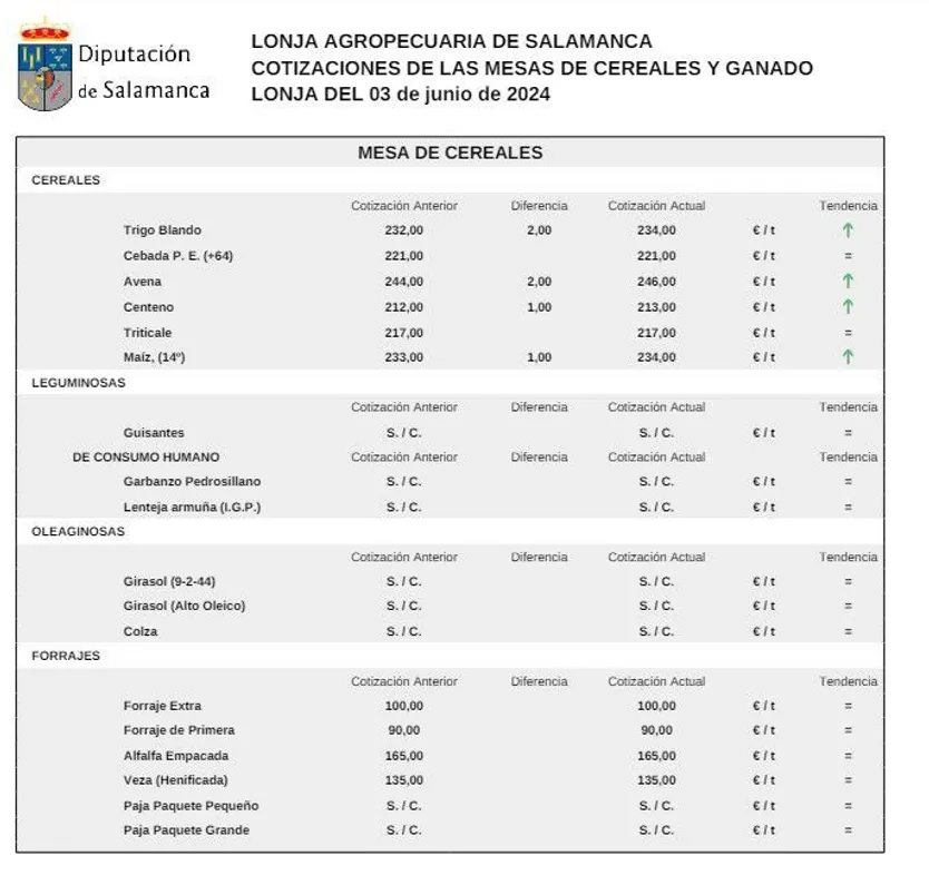 Mesa de cereales lonja 3 de junio 24
