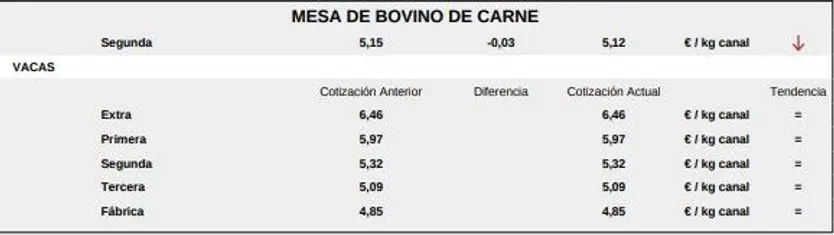 Mesa bovino de carne 1 lonja 23 marzo 2026