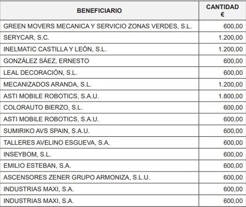 Pymes subvencionadas 2