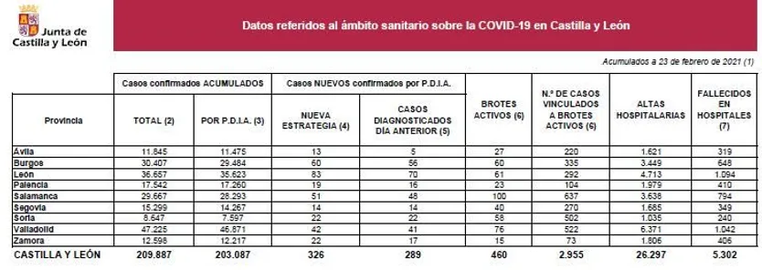Datos covid martes