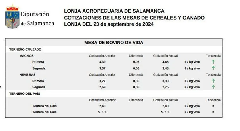 Mesa bovino de vida 23 septiembre 24