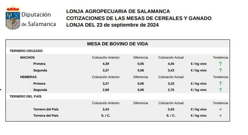 Mesa bovino de vida 23 septiembre 24