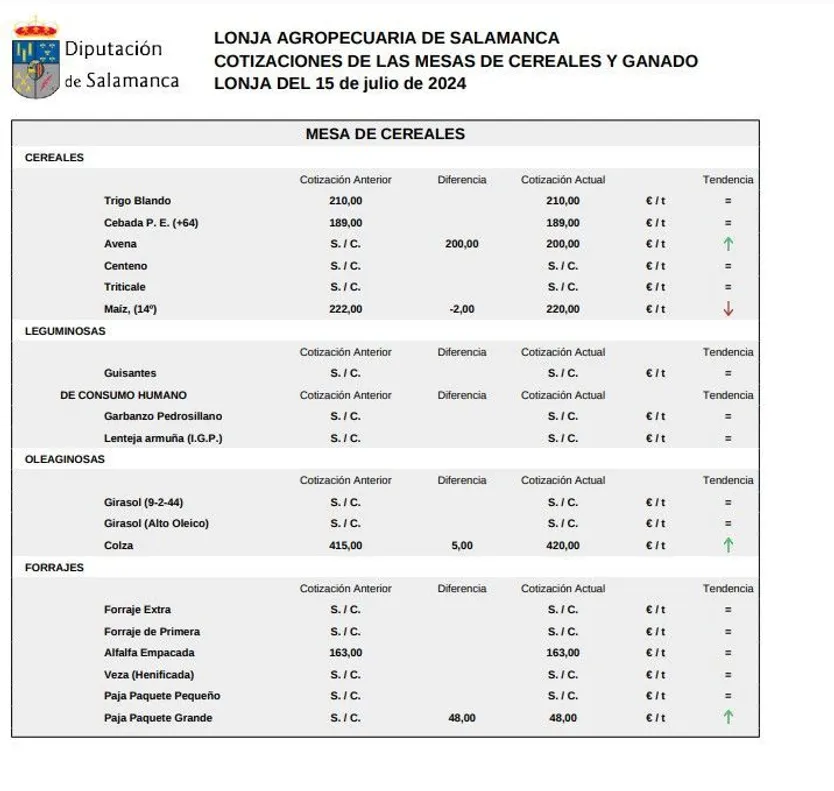 Mesa cereales 15 de julio