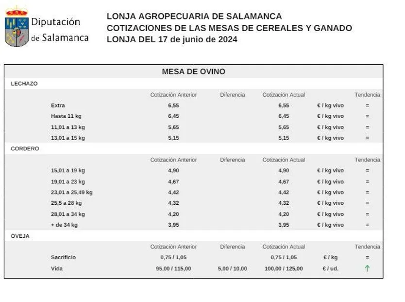 Mesa de ovino 17 de junio 24