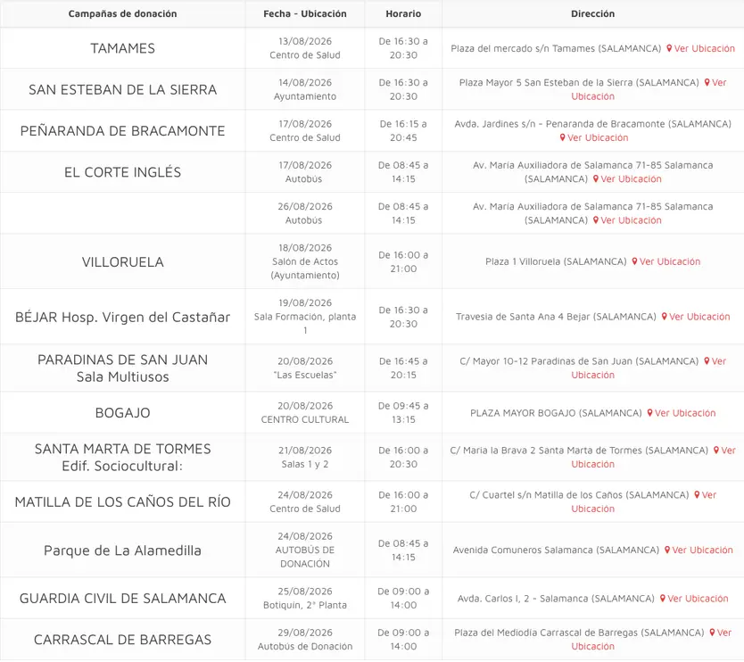 Puntos De Donación De Sangre Hasta El 29 De Agosto De 2026