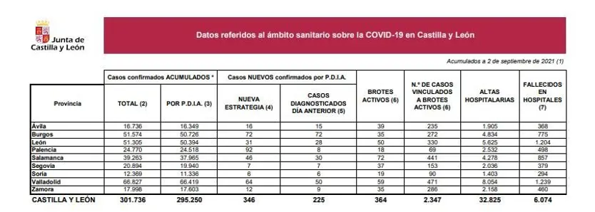 DATOS 2 DE SEPTIEMBRE