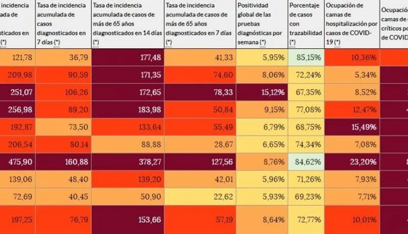 Incidencia acumulada en Castilla y León a 26 de febrero de 2021