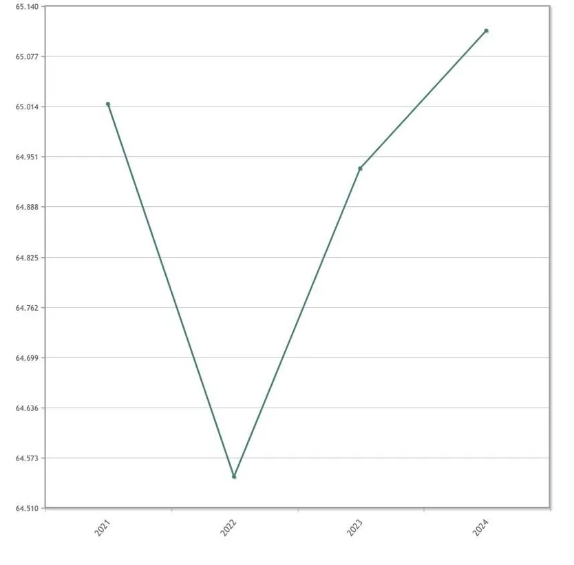 Variación de hombres en Salamanca de 2021 a 2024