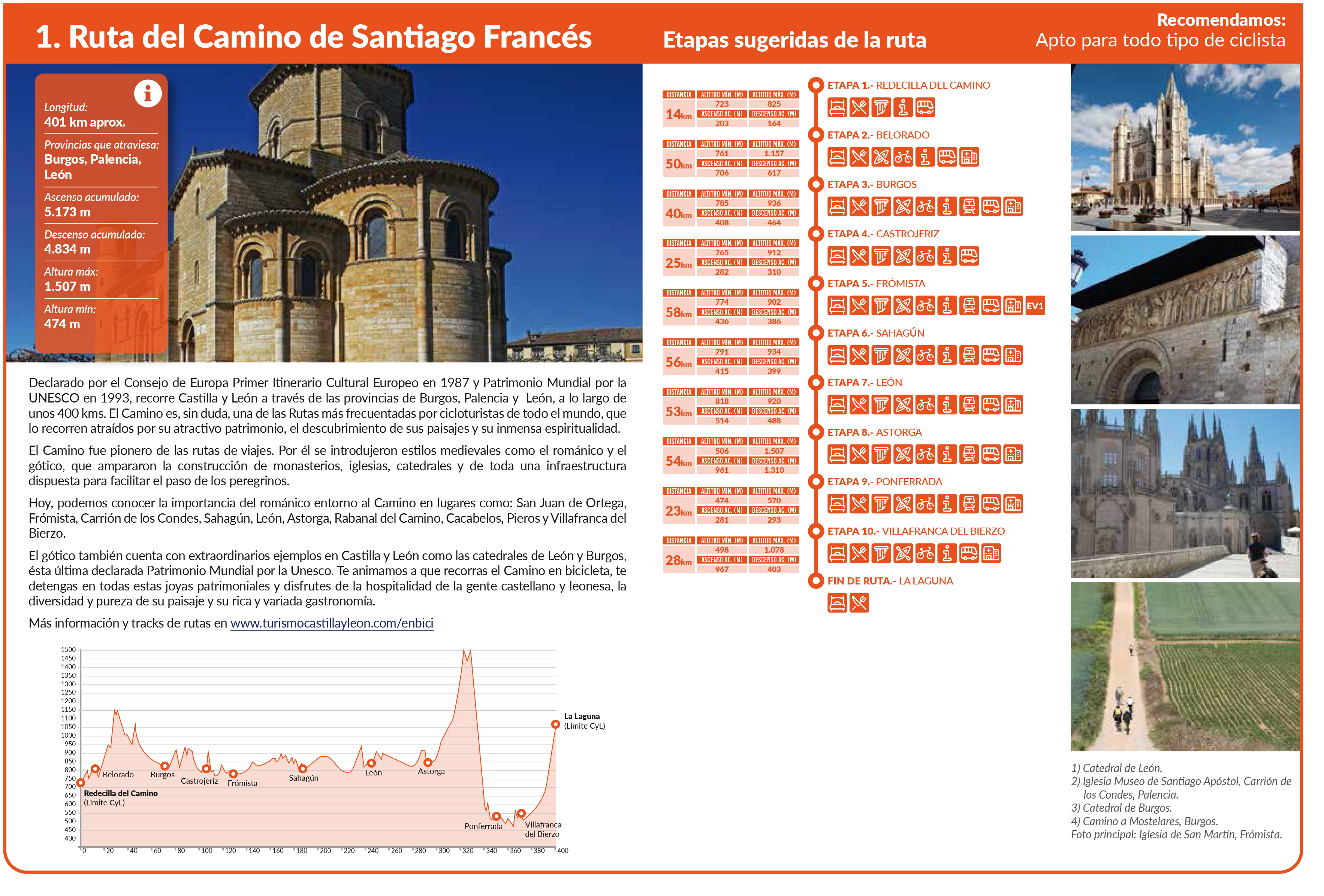 Ruta Del Camino De Santiago Franc&eacute;s