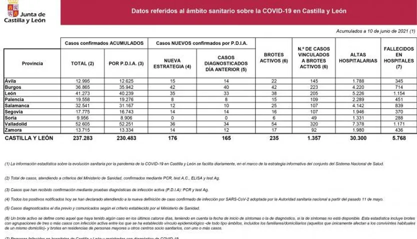 Estadísticas COVID 16 de junio 2021