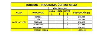 Ayudas turismo pymes