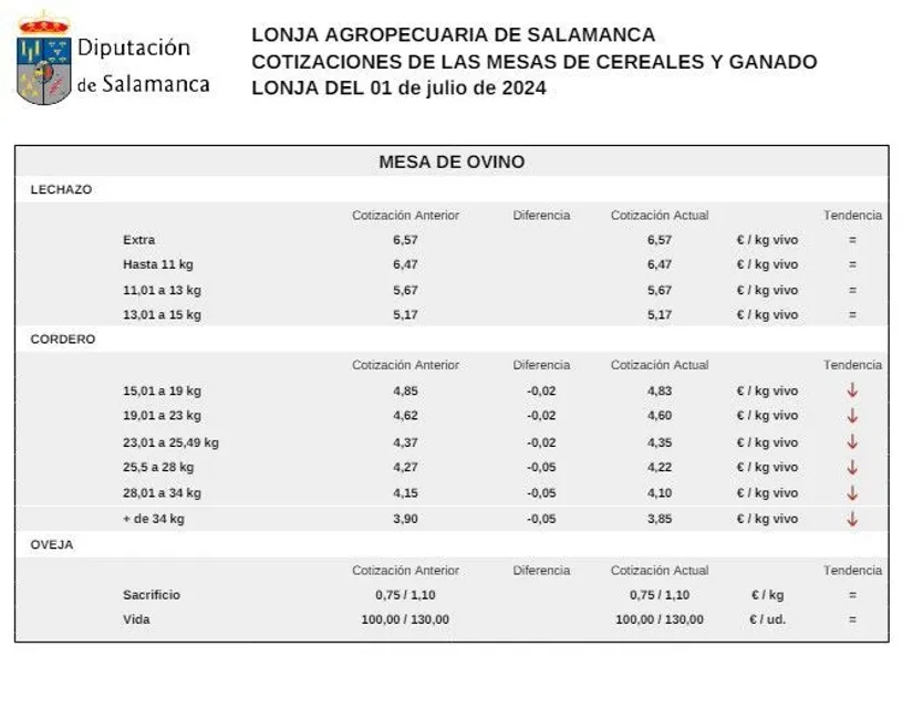 Mesa de ovino 1 julio 24