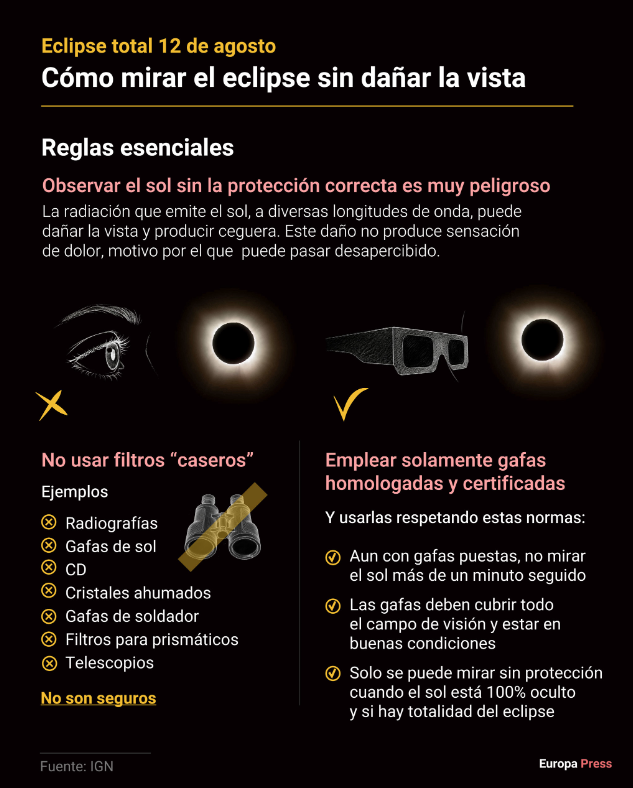 Como Mirar El Eclipse Correctamente. Europa Press