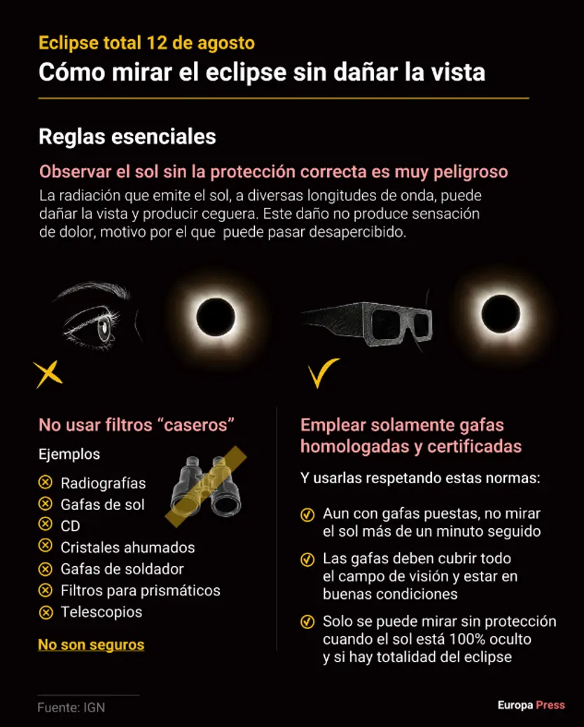 Como Mirar El Eclipse Correctamente. Europa Press