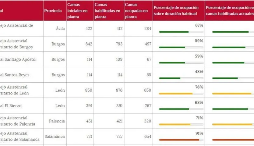 Ocupación en planta a 24 de enero de 2021