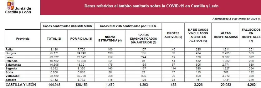 Covid 9 de enero