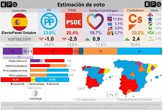 Elecciones