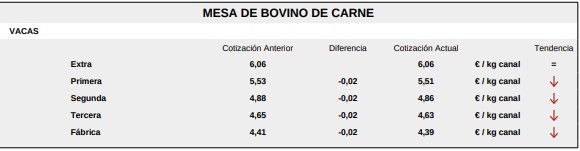 Mesa De Bovino De Carne 1 26 Octubre De 2026 Lonja