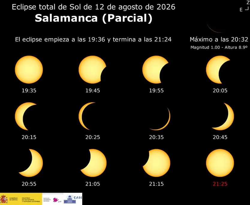 Eclipse total de Sol del 12 de agosto de 2026 en Salamanca