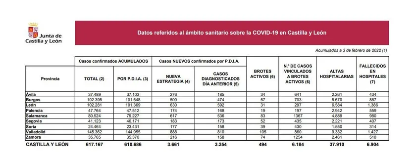 DATOS 3 DE FEBRERO