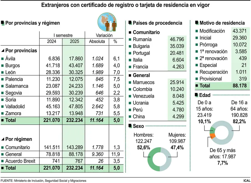 Extranjeros con certificado de registro o tarjeta de residencia en vigor