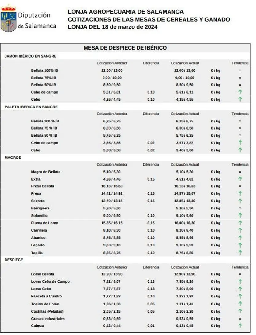 Mesa despiece ibérico 18 marzo 2024