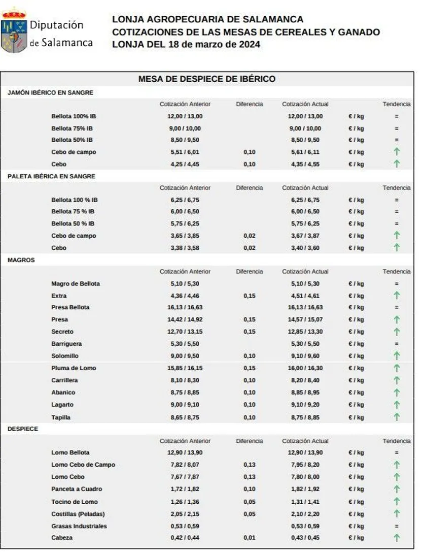 Mesa despiece ibérico 18 marzo 2024
