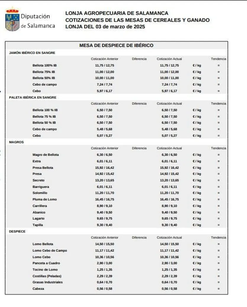 Mesa de despiece ibérico lonja 3 marzo 2025