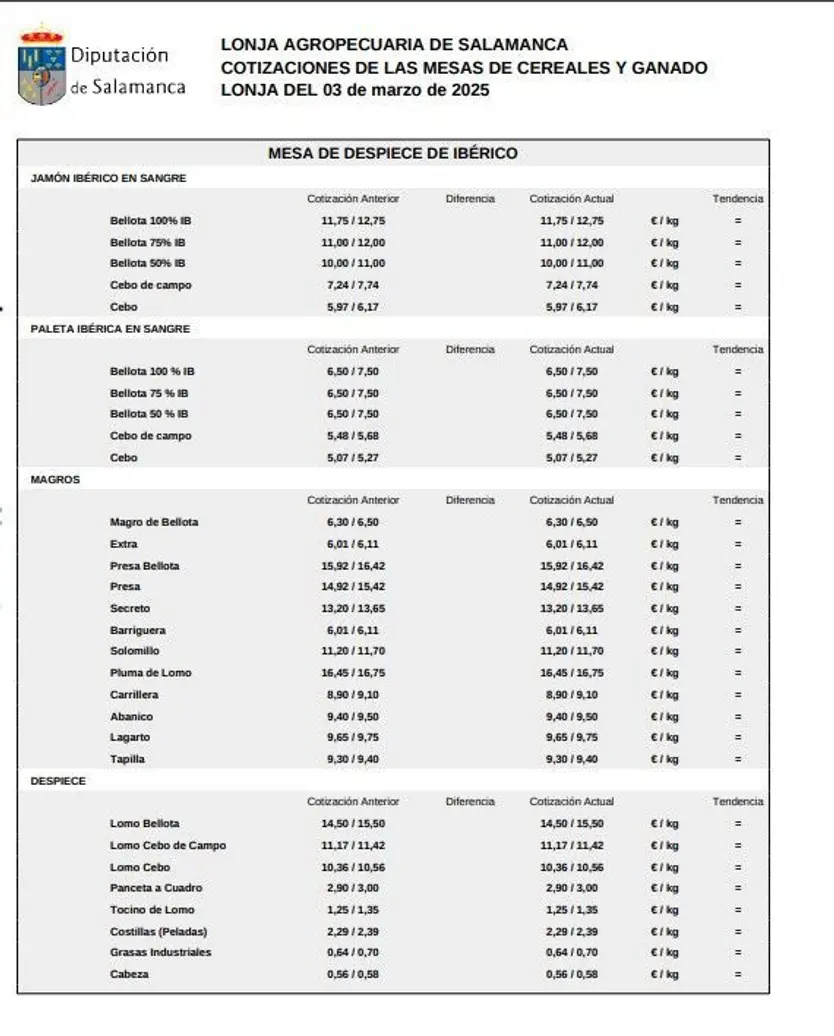 Mesa de despiece ibérico lonja 3 marzo 2025