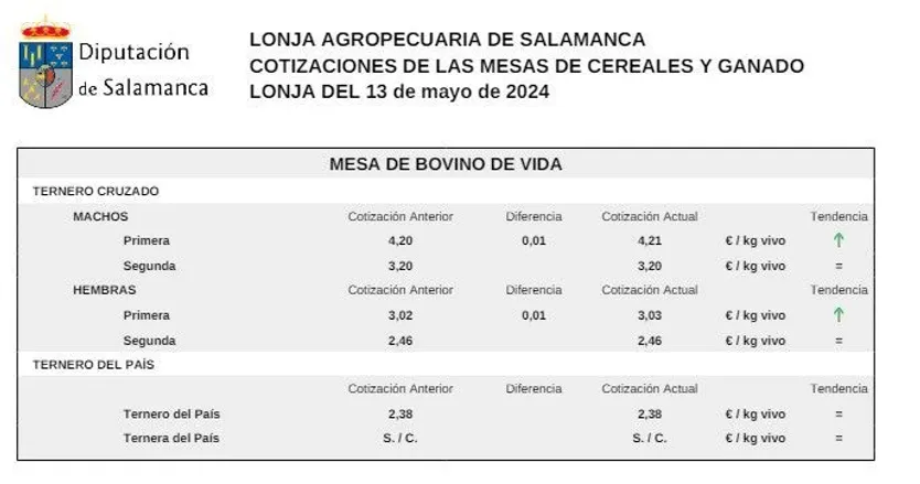 Mesa bovino de vida 13 de mayo 2024