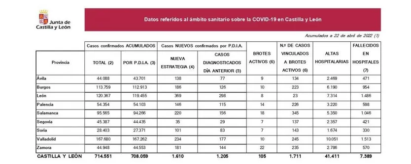 2022 04 22+Estadística+COVID 19+situación+22+de+abril page 0001