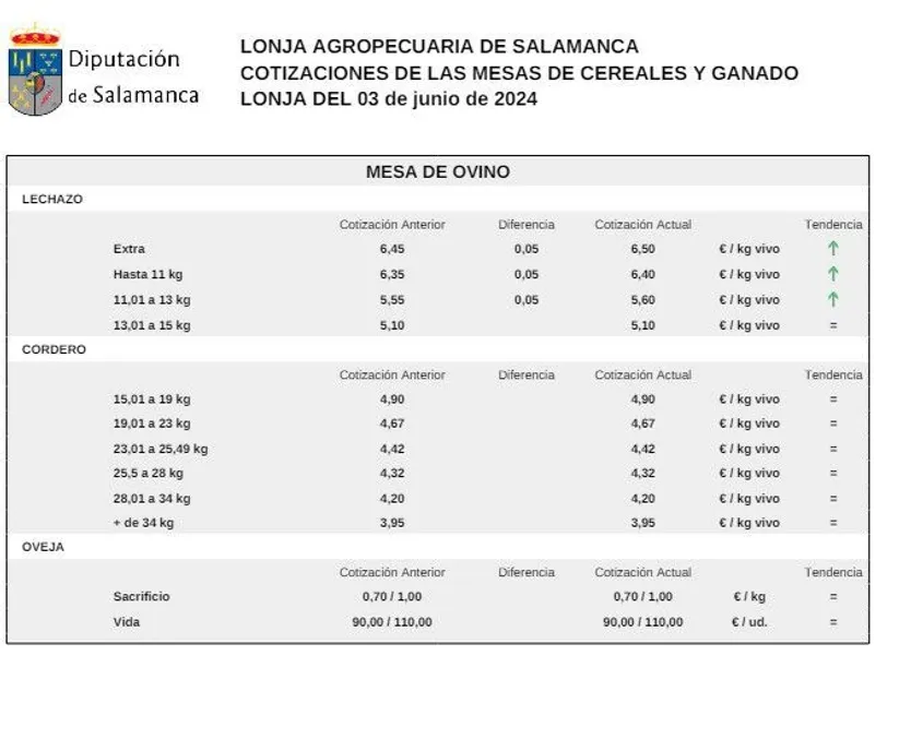Mesa de ovino, lonja 3 de junio 24