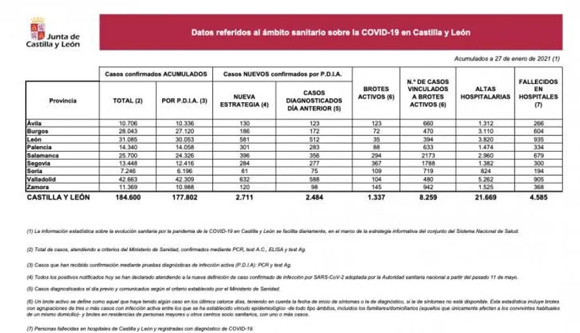 Datos Covid 27 enero