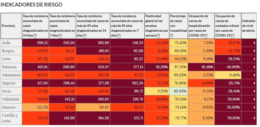 Indicadores de riesgo