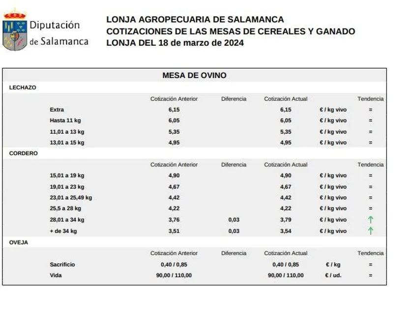 Mesa de ovino lonja 18 de marzo 2024