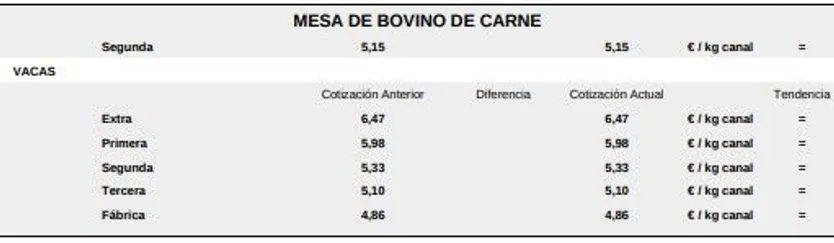 Mesa de bovino de carne 1 12 de enero 2026