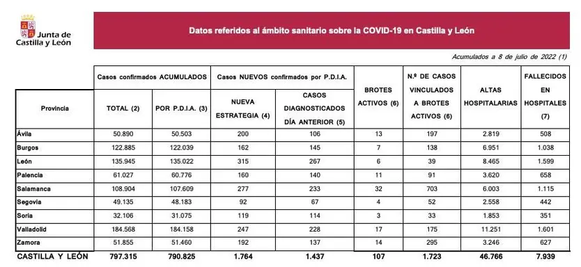 DATOS 8 DE JULIO