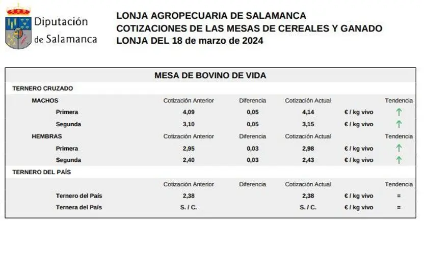 Mesa bovino de vida lonja 18 de marzo 2024