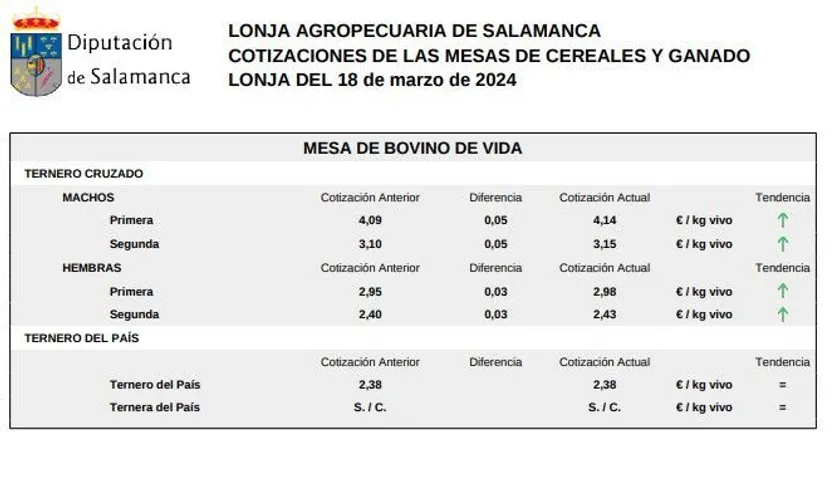 Mesa bovino de vida lonja 18 de marzo 2024