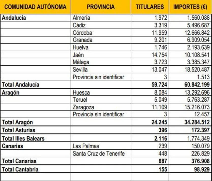 Sin título