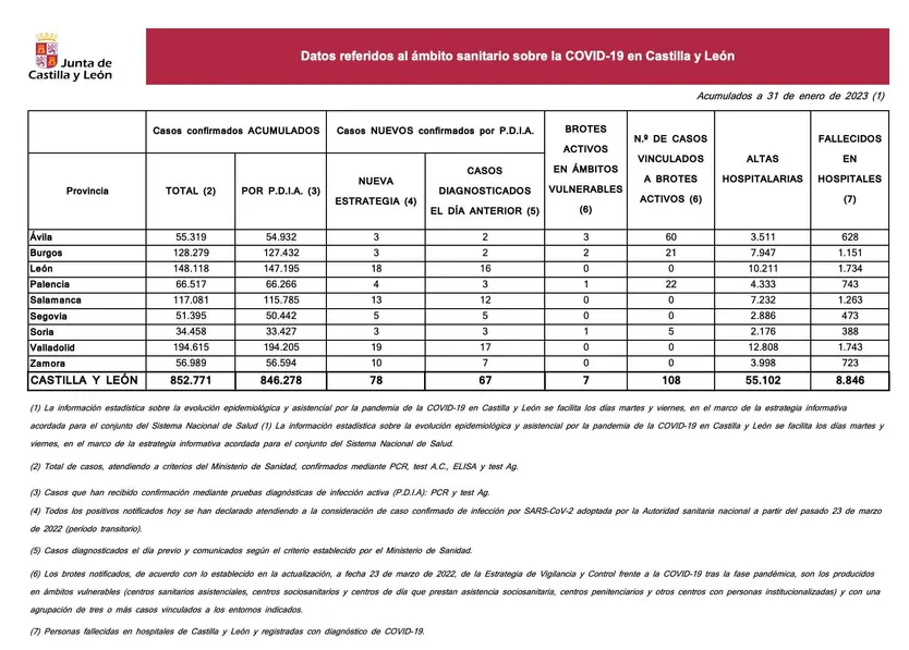 Datos 31 enero 