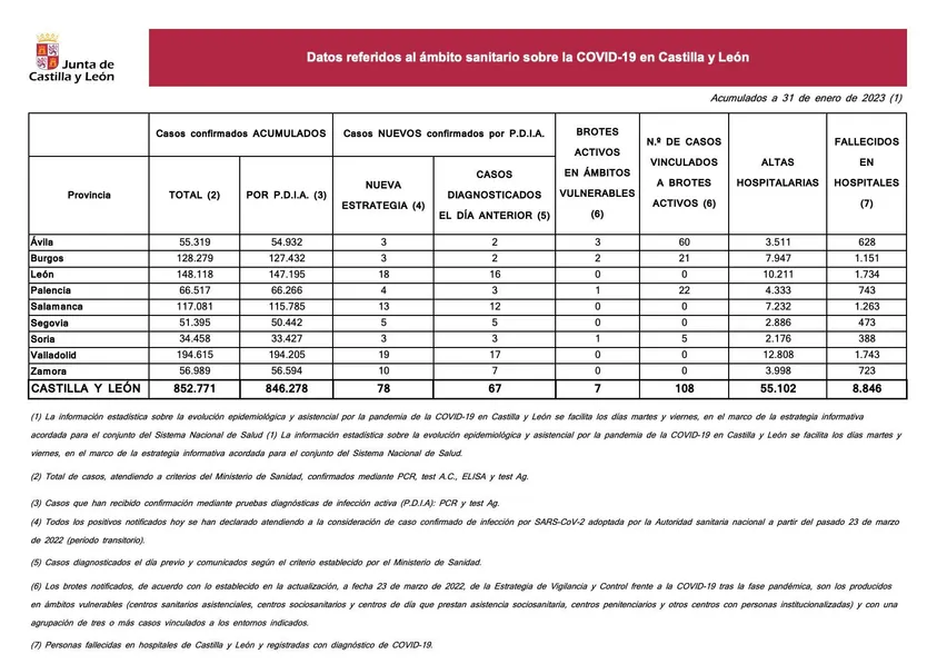 Datos 31 enero