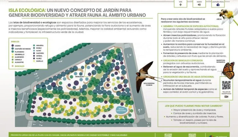 Isla de Biodiversidad cartel