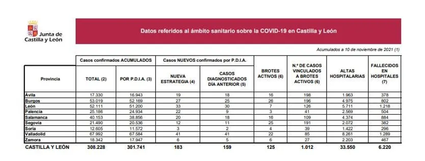 DATOS 10 DE NOVIEMBRE