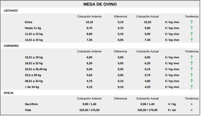 Mesa De Ovino 19 De Octubre De 2026